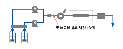 鬼峰-示意圖-中文