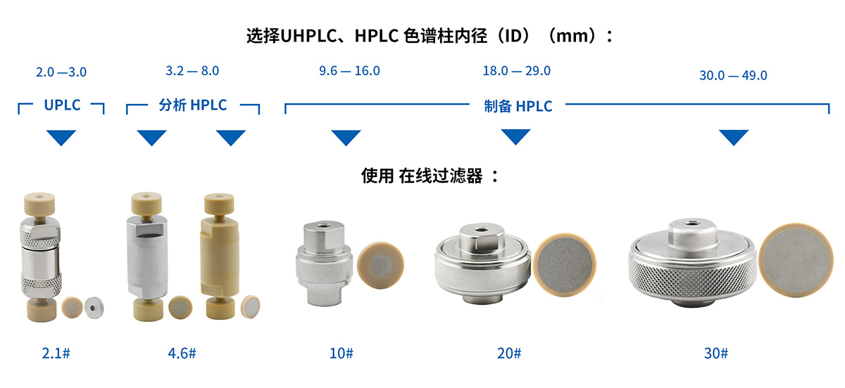 在線過(guò)濾器